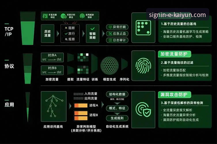 开云登录平台安全深度分析：从授权体系到用户反馈的全方位解析
